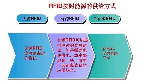 rfid有源无源标准（有源rfid和无源rfid）-图2