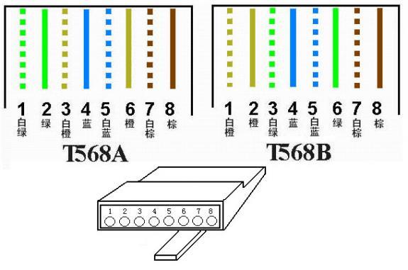 rj45的标准（rj45标准网线）