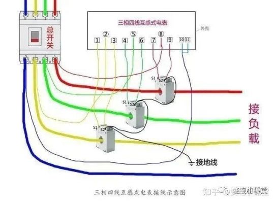 计量互感器接地标准（计量互感器要求）