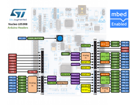 stm32usb标准库下载（stm32l0标准库）-图2