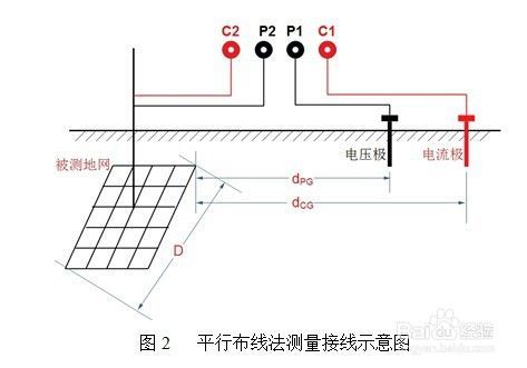 天然气接地电阻标准（煤气设备接地线电阻多大）-图3