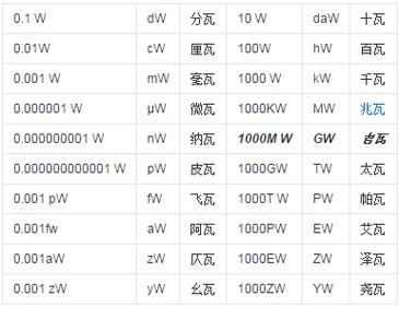 无功功率单位国际标准（无功功率的单位用什么表示）-图1
