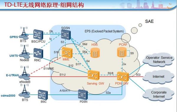 通信子网设备（通信子网的网络设备有哪些）-图1