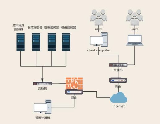 通信子网设备（通信子网的网络设备有哪些）-图2