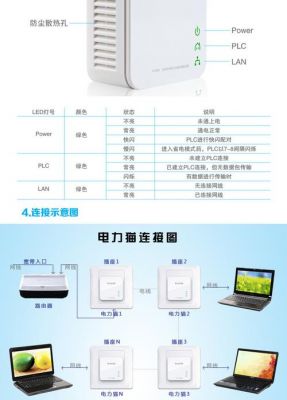 电力猫标准化探讨（电力猫的使用条件）-图1