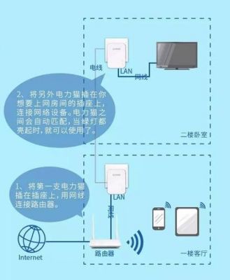 电力猫标准化探讨（电力猫的使用条件）-图2