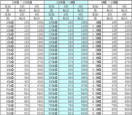 e24标准电阻表（e24系列电阻规格表）-图1