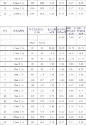 铜芯线载流量国家标准（铜芯电线电缆载流量最新标准）