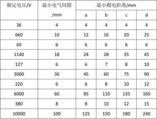 放电间隙规定标准（放电间隙规定标准表）