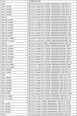 电缆的iec标准（iec电缆型号与国标）