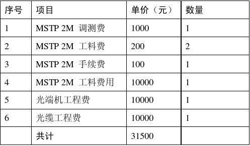 mstp设备报价（mstp设备有哪些）-图1