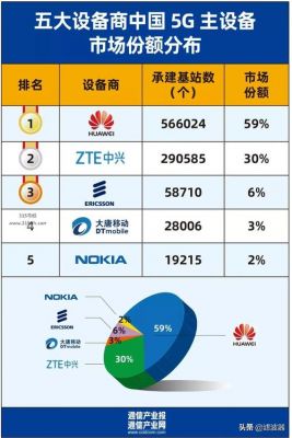 通信设备排名（通信设备商排名）-图2