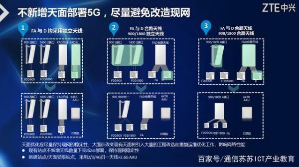 中兴qcell设备覆盖距离（中兴通讯基站设备）-图1