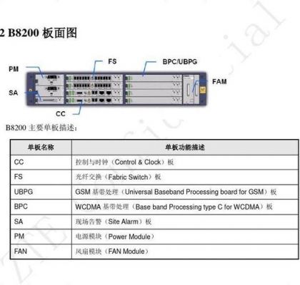 中兴qcell设备覆盖距离（中兴通讯基站设备）-图3