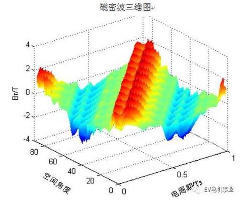 电力系统谐波标准值（电力谐波分析的基本原理）-图3