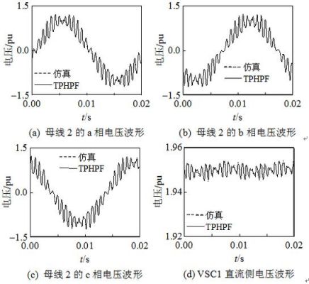 电力系统谐波标准值（电力谐波分析的基本原理）-图2