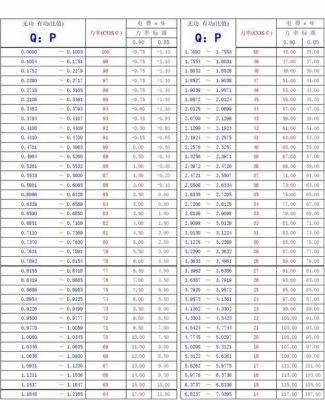 功率因数力调标准（功率因数的调整）-图3