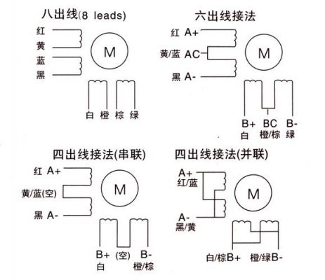 标准步进电机接线（步进电机电线接法）