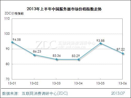 中国设备价格指数（机器设备价格指数）