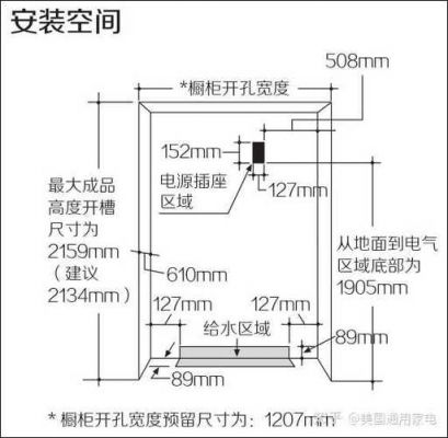 冰箱安装标准（冰箱安装尺寸的要求及空间）-图1