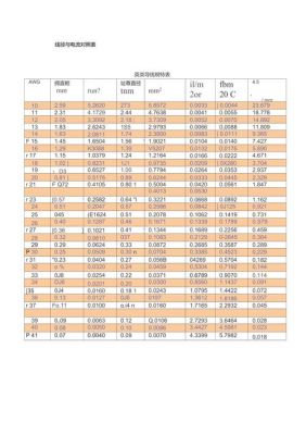 漆包铜线awg标准（漆包铜线电流对照表）-图2