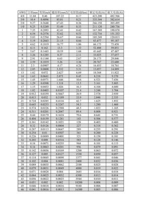 漆包铜线awg标准（漆包铜线电流对照表）