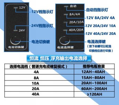 蓄电池充电器标准（蓄电池充电器电流一般是多少）-图1