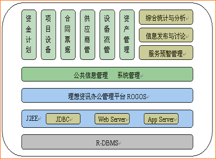 设备资源（设备资源管理器）