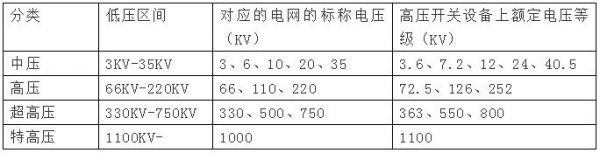 高压电和低压电的标准（高压电和低压电的标准电压区别）