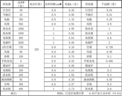 国标电损耗率标准（电损耗系数）