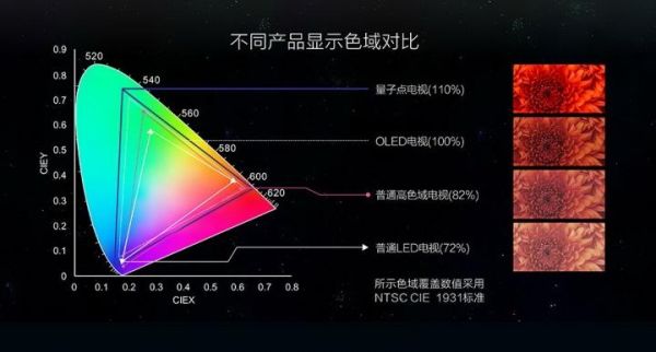 oled标准（oled级别）-图2