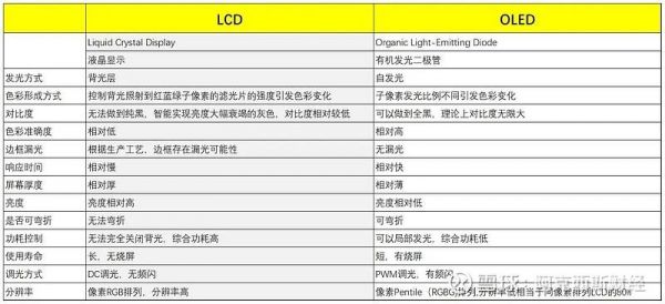 oled标准（oled级别）-图3