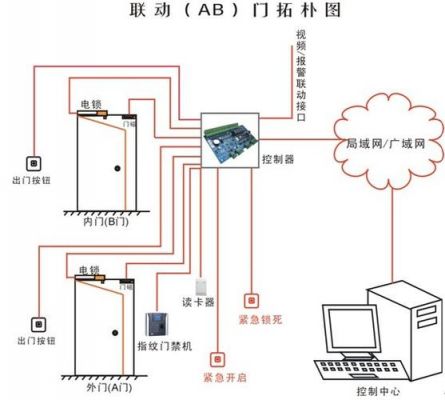 设备门锁联动（设备门锁联动原理图）