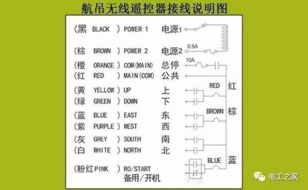 遥控器接收标准（遥控接收头接线图）-图2