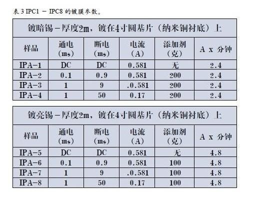 Ipc标准中pcb板厚公差（pcb板生产公差是多少）