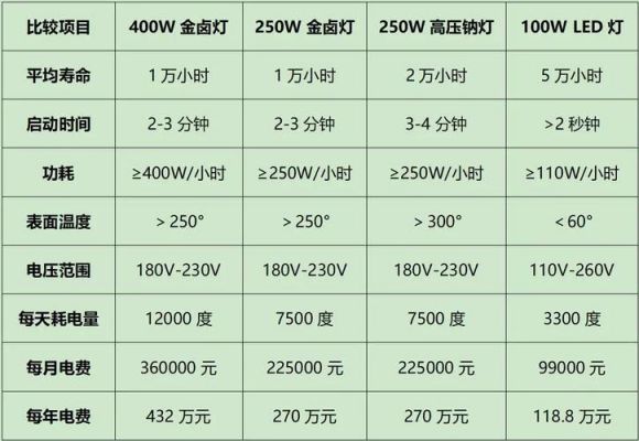 智能灯待机功耗标准（智能灯待机耗电量）