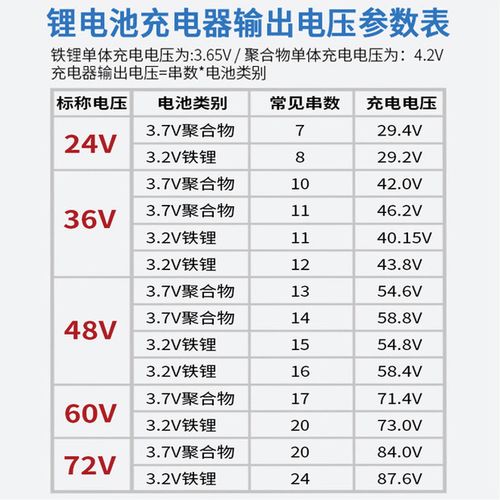 锂电池充电器标准电流（锂电池充电器电流选择）