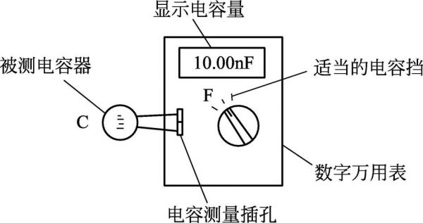 电容元器件检验标准（电容元件测量方法）-图2