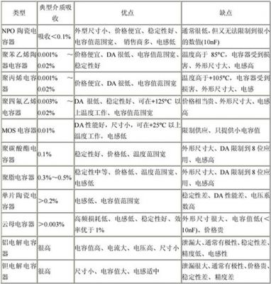 电容元器件检验标准（电容元件测量方法）-图3