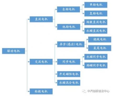 电机系统节能标准体系包括（电机工程中的节能技术分析）-图2