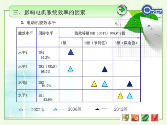 电机系统节能标准体系包括（电机工程中的节能技术分析）