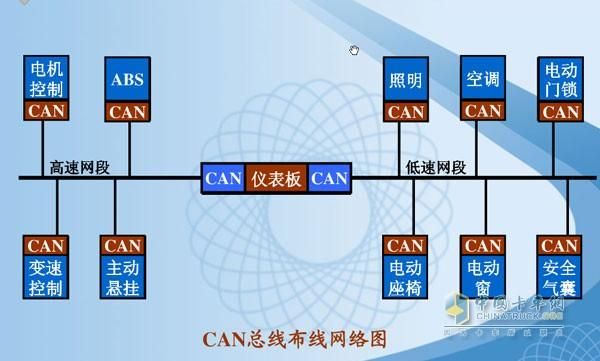 商用车can总线国家标准（车辆can总线基准电压为多少伏特）