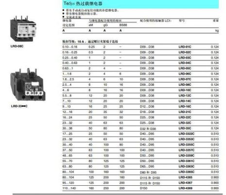 热继电器标准名称（热继电器范围表）-图1