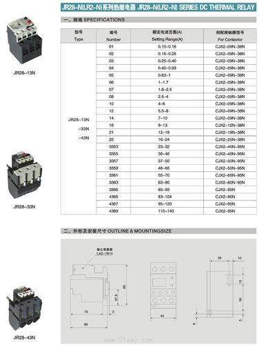 热继电器标准名称（热继电器范围表）-图3