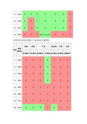 5g标准信道编码（5g的信道编码）