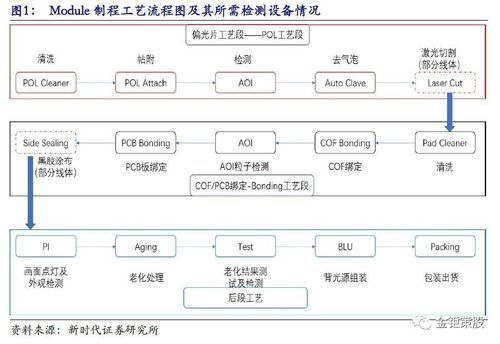 国产化设备认定（设备国产化替代方案）-图2