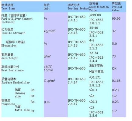 ipc铜箔拉力标准（lcp铜箔）-图3