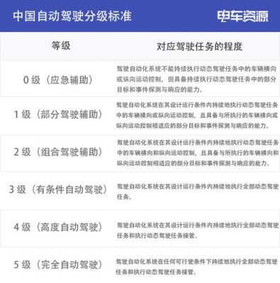 自动驾驶标准（自动驾驶标准制定企业有哪些）-图2