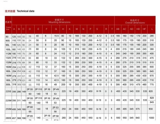 电机地脚标准尺寸全表（电机地脚尺寸说明书）-图2