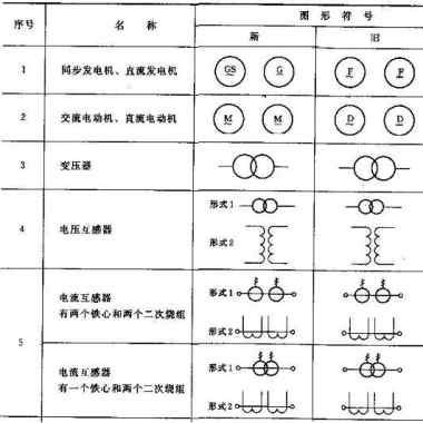 plc电气制图标准（plc电气符号图形大全）-图2